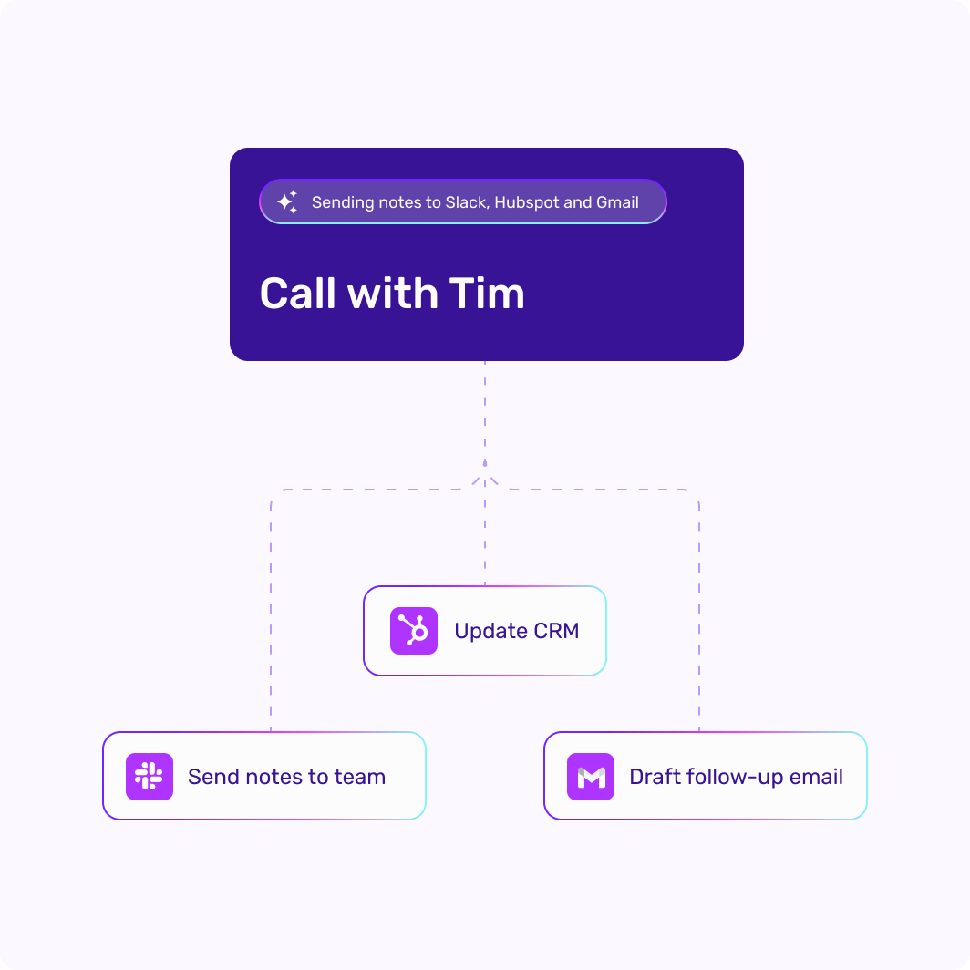 Lead notes pushed to your CRM